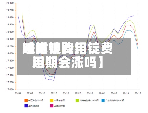 近来
【铝锭费用
啥时候降铝锭费用
近期会涨吗】-第2张图片