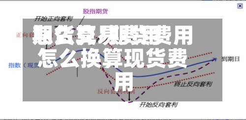 期货交易费用怎么算/期货费用怎么换算现货费用-第2张图片