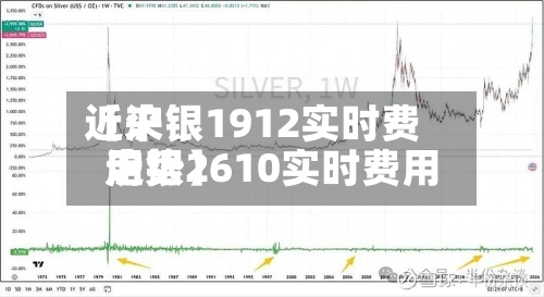 近来
【沪银1912实时费用
沪银2610实时费用
走势】-第2张图片