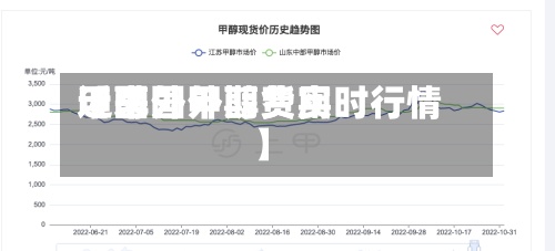 近来【国外甲醇费用甲醇国外期货实时行情】