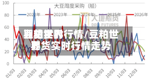 豆粕世界
期货实时行情/豆粕世界
期货实时行情走势-第2张图片