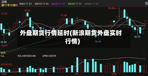 外盘期货行情延时(新浪期货外盘实时行情)-第2张图片