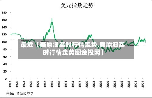 最近【美原油实时行情走势,美原油实时行情走势图金投网】-第2张图片