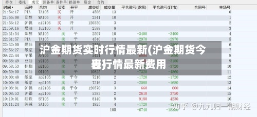 沪金期货实时行情最新(沪金期货今日行情最新费用表)