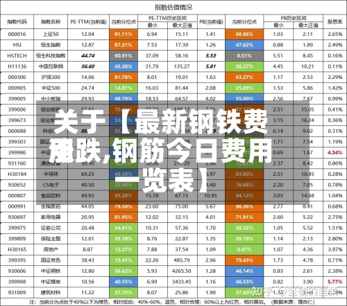 关于【最新钢铁费用涨跌,钢筋今日费用一览表】-第3张图片