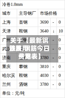 关于【最新钢铁费用涨跌,钢筋今日费用一览表】-第2张图片
