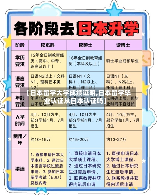 【日本留学大学成绩证明,日本留学毕业认证从日本认证吗】-第3张图片