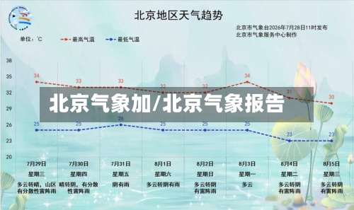 北京气象加/北京气象报告-第2张图片