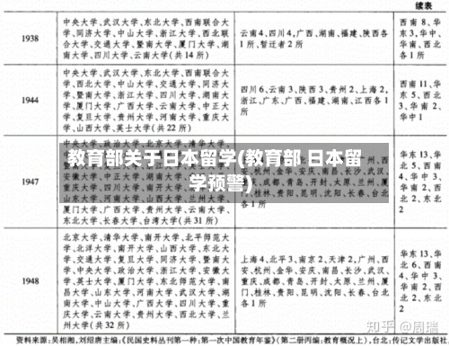 教育部关于日本留学(教育部 日本留学预警)-第2张图片
