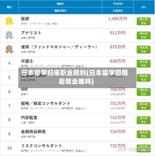 日本留学归来职业规划(日本留学回国后就业难吗)