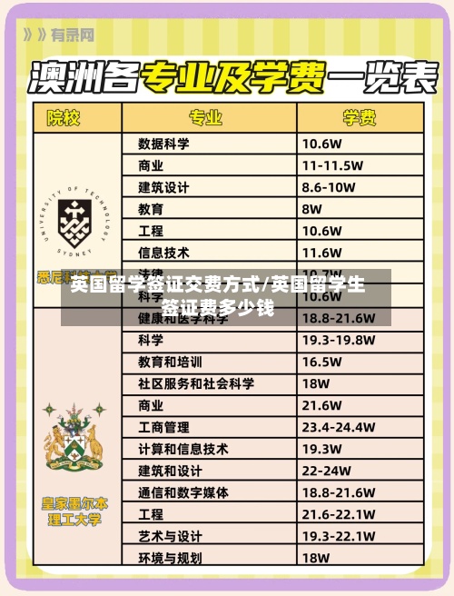 英国留学签证交费方式/英国留学生签证费多少钱-第2张图片