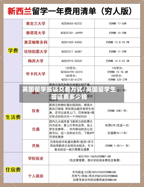 英国留学签证交费方式/英国留学生签证费多少钱-第3张图片