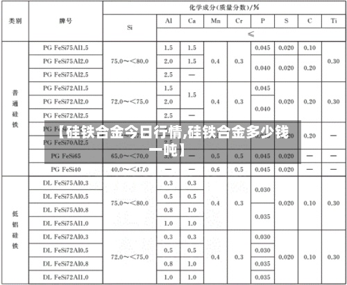 【硅铁合金今日行情,硅铁合金多少钱一吨】