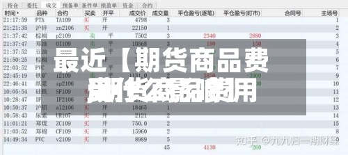 最近【期货商品费用
,期货商品费用
受什么影响】-第2张图片