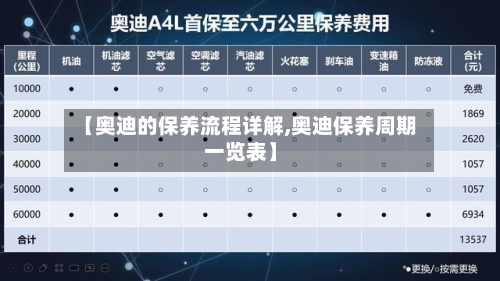 【奥迪的保养流程详解,奥迪保养周期一览表】