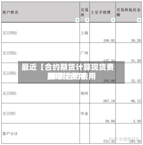 最近【合约期货计算现货费用,期货合约费用和期货费用】
