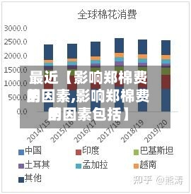 最近【影响郑棉费用的因素,影响郑棉费用的因素包括】-第3张图片