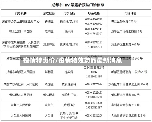 疫情特惠价/疫情特效药品最新消息