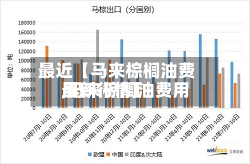 最近【马来棕榈油费用,马来棕榈油费用最新行情】