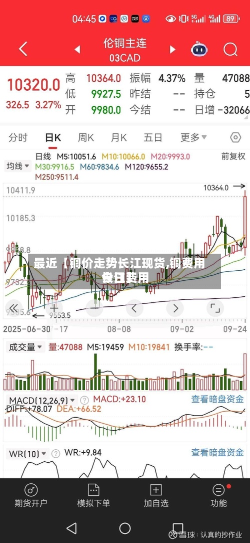 最近【铜价走势长江现货,铜费用今日费用长江】
