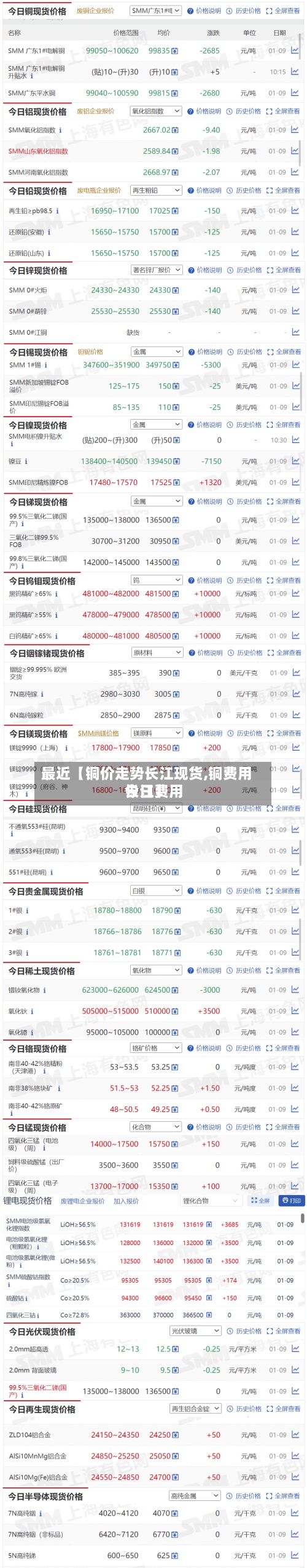 最近【铜价走势长江现货,铜费用今日费用长江】-第2张图片