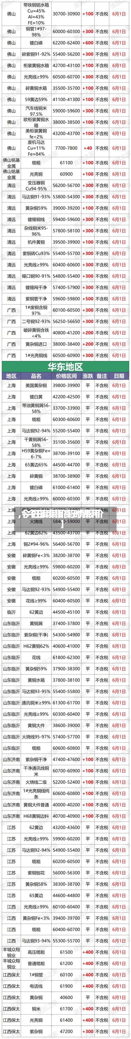 【今日废铜实时费用,今日废铜价行情报价】-第2张图片