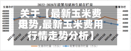 关于【最新玉米费用走势,最新玉米费用行情走势分析】-第2张图片