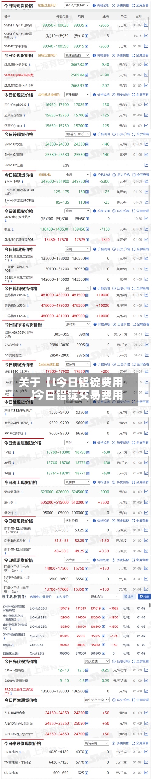关于【l今日铝锭费用
,今日铝锭交易费用
】-第2张图片