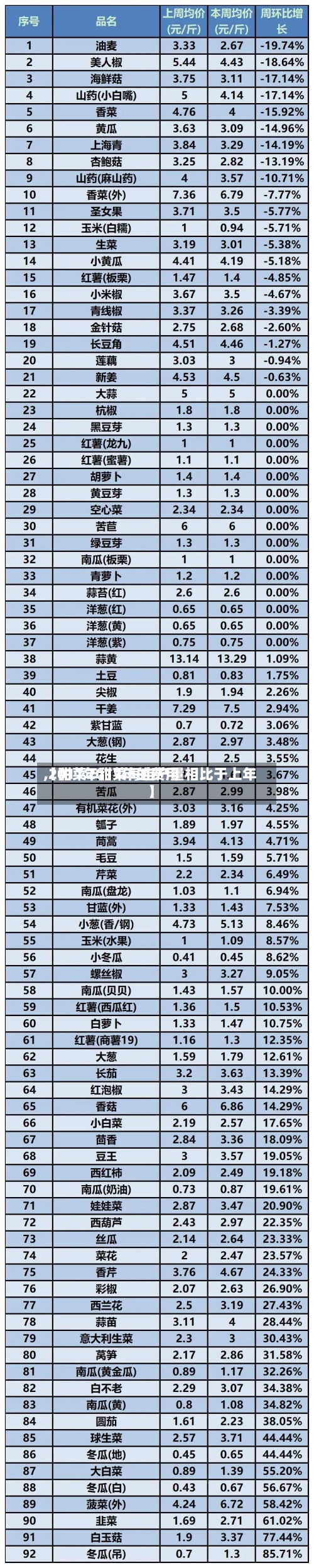 【甜菜2017年的费用
,2017年甜菜每亩产量相比于上年】-第2张图片