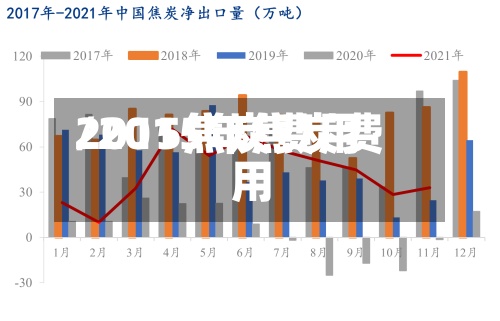 2015焦炭费用
/2015年焦炭费用
-第3张图片