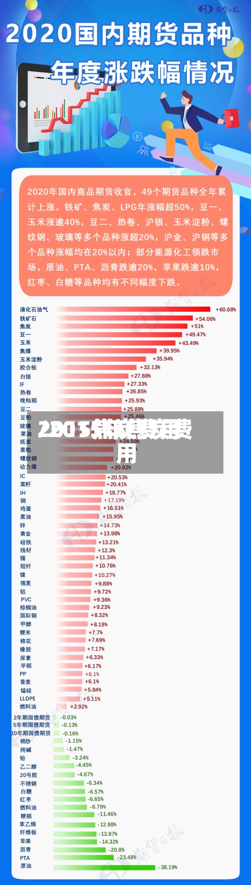 2015焦炭费用
/2015年焦炭费用
-第2张图片