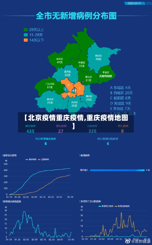【北京疫情重庆疫情,重庆疫情地图】-第2张图片