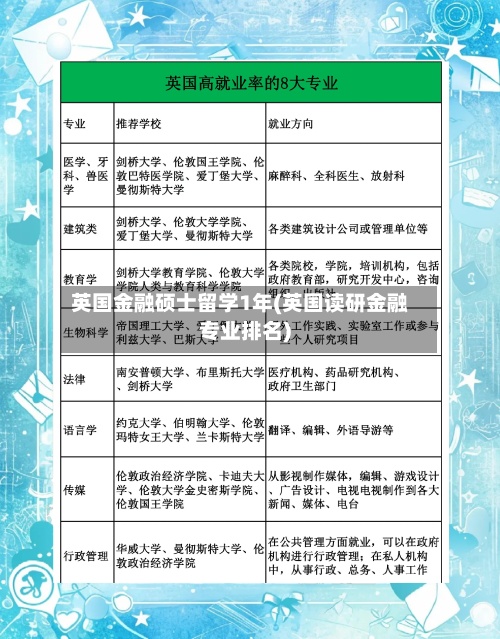 英国金融硕士留学1年(英国读研金融专业排名)