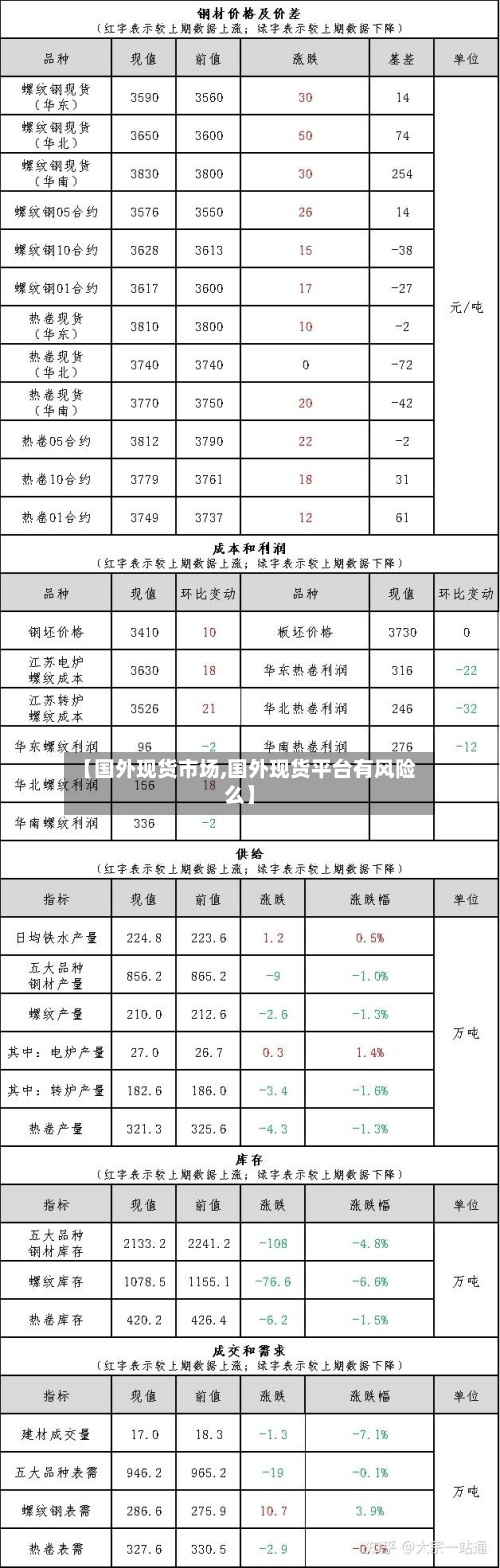 【国外现货市场,国外现货平台有风险么】