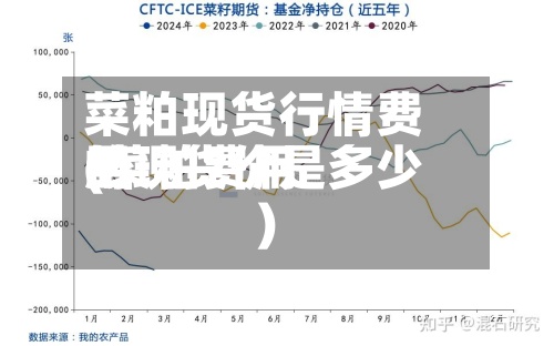 菜粕现货行情费用(菜粕费用的现货价是多少)-第2张图片