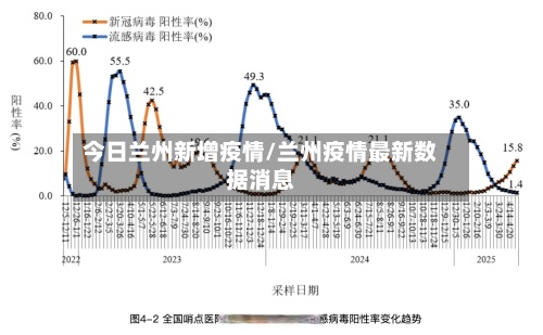 今日兰州新增疫情/兰州疫情最新数据消息