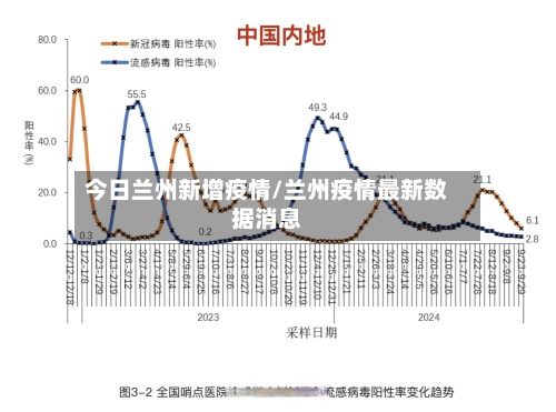 今日兰州新增疫情/兰州疫情最新数据消息-第3张图片