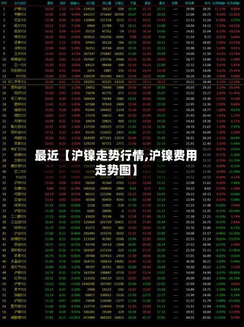 最近【沪镍走势行情,沪镍费用走势图】