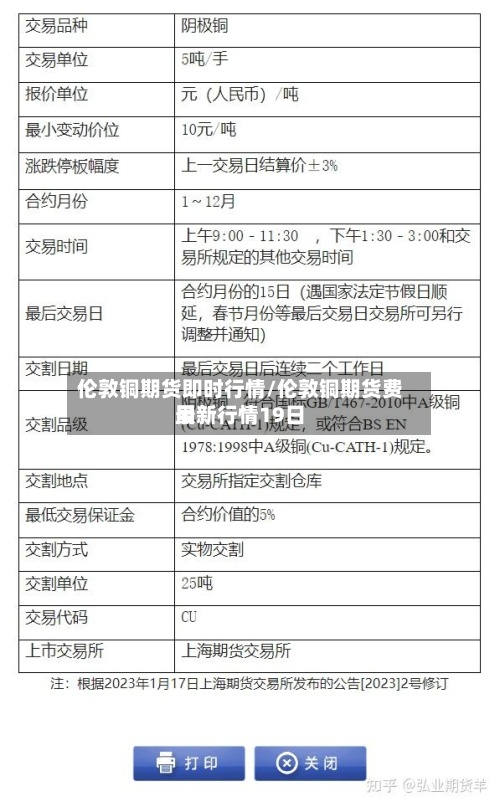 伦敦铜期货即时行情/伦敦铜期货费用最新行情19日
