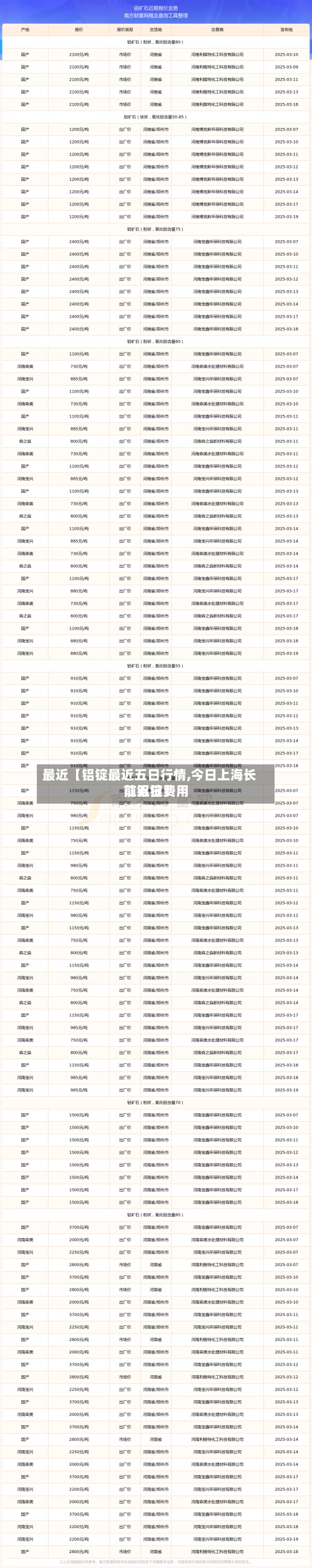 最近【铝锭最近五日行情,今日上海长江铝锭费用
前五日】-第3张图片