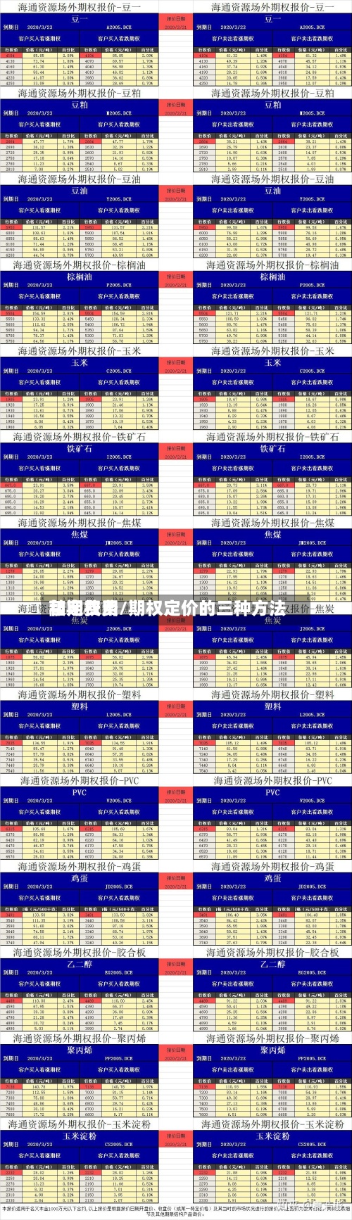 敲定费用和期权费/期权定价的三种方法