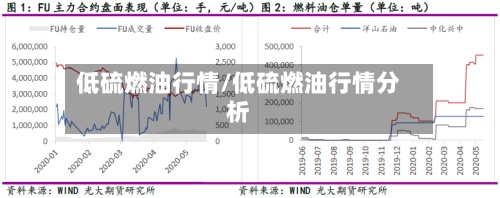 低硫燃油行情/低硫燃油行情分析
