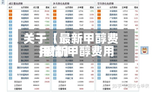 关于【最新甲醇费用,最新甲醇费用行情】-第2张图片
