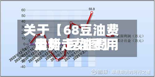 关于【68豆油费用走势,豆油费用最新走势图】-第3张图片