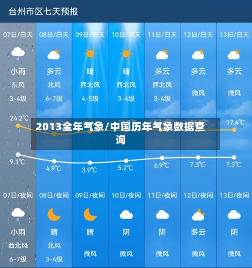 2013全年气象/中国历年气象数据查询