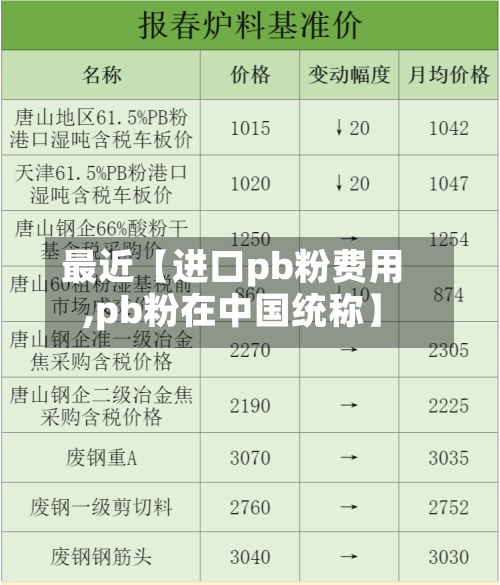 最近【进口pb粉费用,pb粉在中国统称】