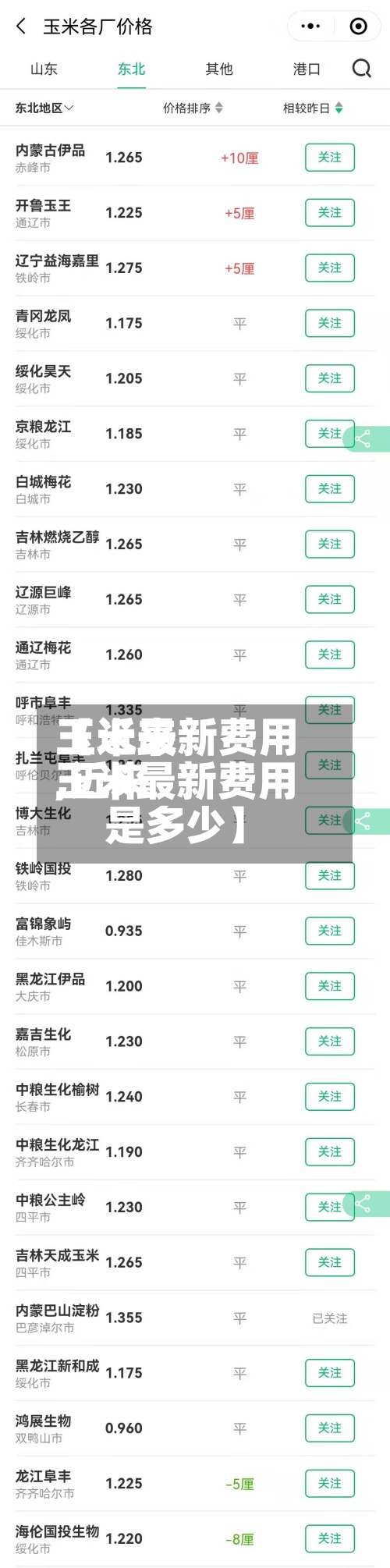 【近来玉米最新费用,近来玉米最新费用是多少】-第2张图片