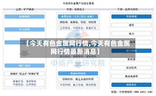 【今天有色金属网行情,今天有色金属网行情最新消息】