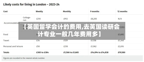 【英国留学会计的费用,去英国读研会计专业一般几年费用多】-第3张图片