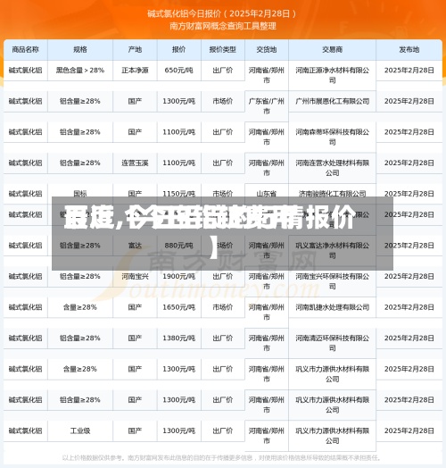 最近【今日铝锭费用
百度,今日铝锭的行情报价】-第2张图片